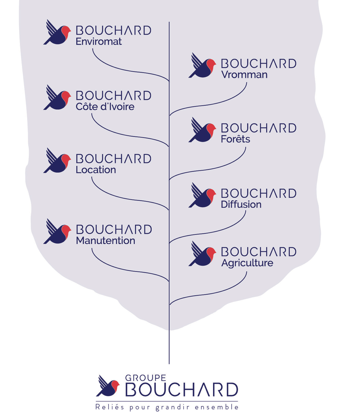 nouveaux logos bouchard